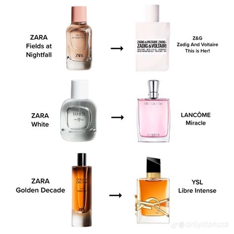 best perfume dupes reddit|best zara perfume dupes.